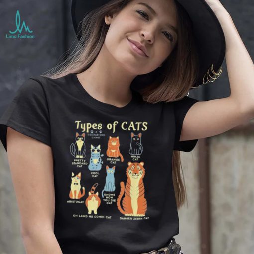 Types of cat comparison cat orange shirt