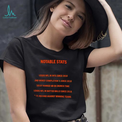 Nice baker Mayfield Carolina Panthers Notable Stats leads NFL in Ints since 2018 shirt