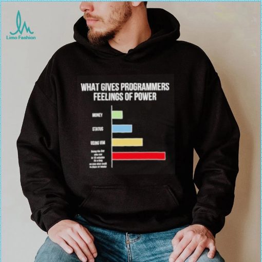 What gives programmers feelings of power shirt