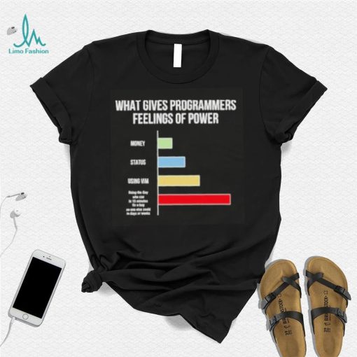 What gives programmers feelings of power shirt