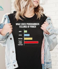 What gives programmers feelings of power shirt