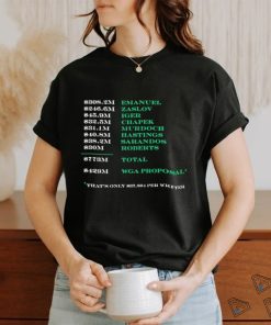 Emanuel Zaslov Iger Chapek Murdoch Hastings Sarandos WGA Proposal shirt