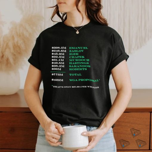 Emanuel Zaslov Iger Chapek Murdoch Hastings Sarandos WGA Proposal shirt