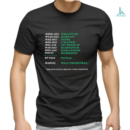 Emanuel Zaslov Iger Chapek Murdoch Hastings Sarandos WGA Proposal shirt