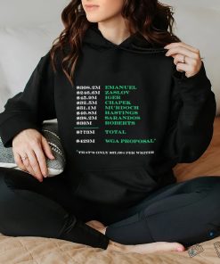 Emanuel Zaslov Iger Chapek Murdoch Hastings Sarandos WGA Proposal shirt