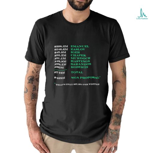 Emanuel Zaslov Iger Chapek Murdoch Hastings Sarandos WGA Proposal shirt