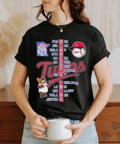 Minnesota Twins This Is Territory 2023 AL Central Division Champions shirt  - teejeep