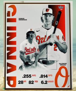 The AL Rookie Of The Year Gunnar Henderson Helped Power The Baltimore Orioles To 101 Wins In 2023 Home Decor Poster Canvas