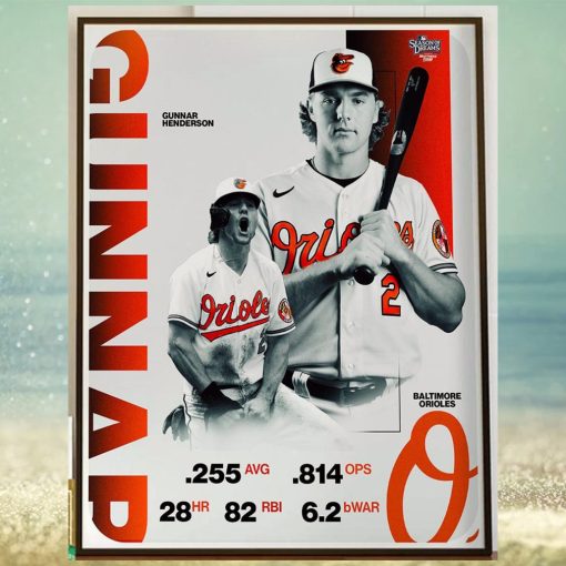 The AL Rookie Of The Year Gunnar Henderson Helped Power The Baltimore Orioles To 101 Wins In 2023 Home Decor Poster Canvas