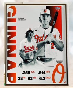 The AL Rookie Of The Year Gunnar Henderson Helped Power The Baltimore Orioles To 101 Wins In 2023 Home Decor Poster Canvas