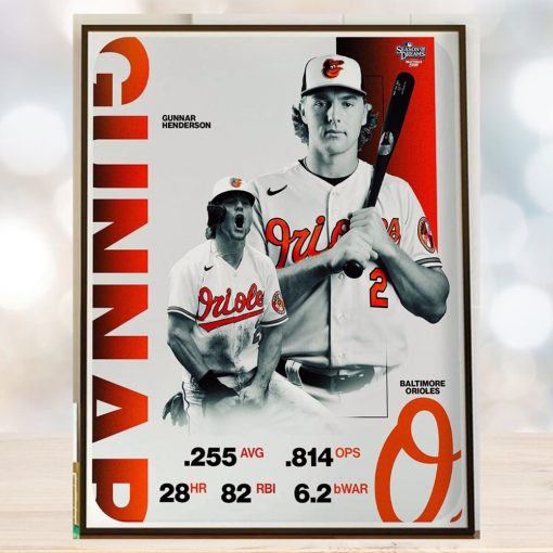 The AL Rookie Of The Year Gunnar Henderson Helped Power The Baltimore Orioles To 101 Wins In 2023 Home Decor Poster Canvas