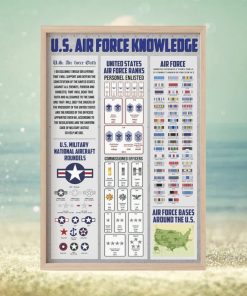 U.S. Air Force Knowledge Poster
