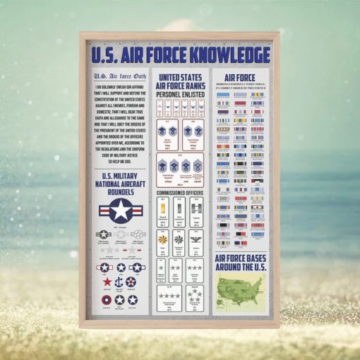 U.S. Air Force Knowledge Poster