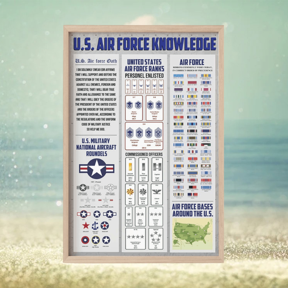 U.S. Air Force Knowledge Poster U.S. Air Force Knowledge Poster