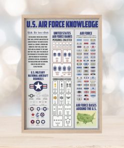 U.S. Air Force Knowledge Poster