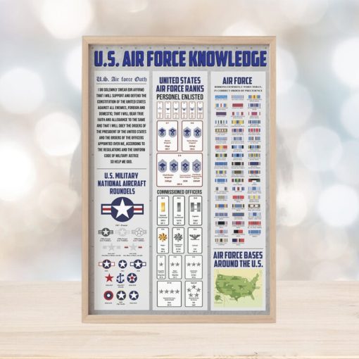 U.S. Air Force Knowledge Poster