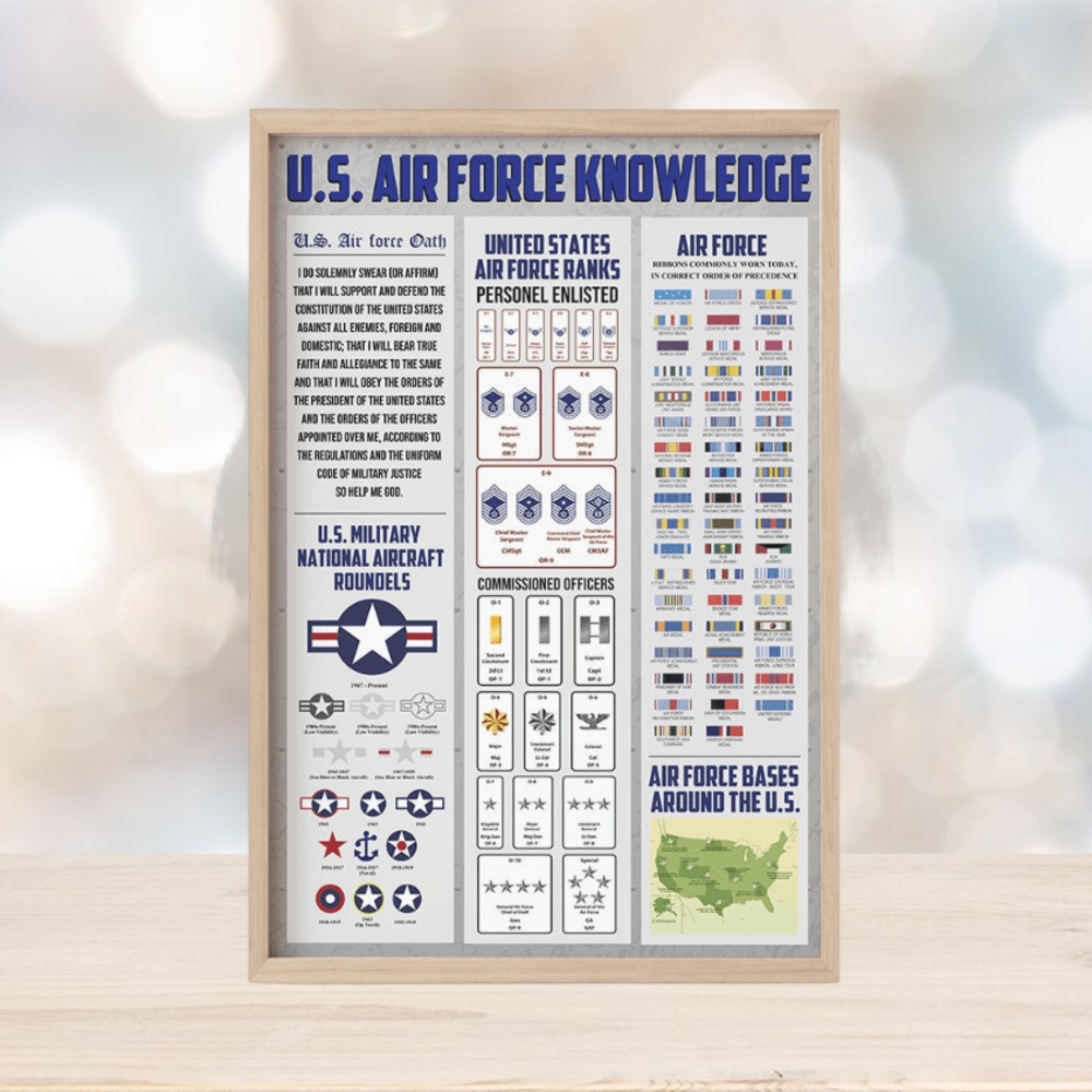 U.S. Air Force Knowledge Poster U.S. Air Force Knowledge Poster