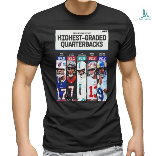 Awesome from A Clean Pocket Top 5 Highest Graded Quaterbacks In NFL Season 2023 Poster T Shirt