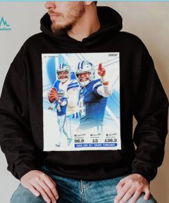 Dallas Cowboys NFL football should Dak be the MVP leader poster shirt