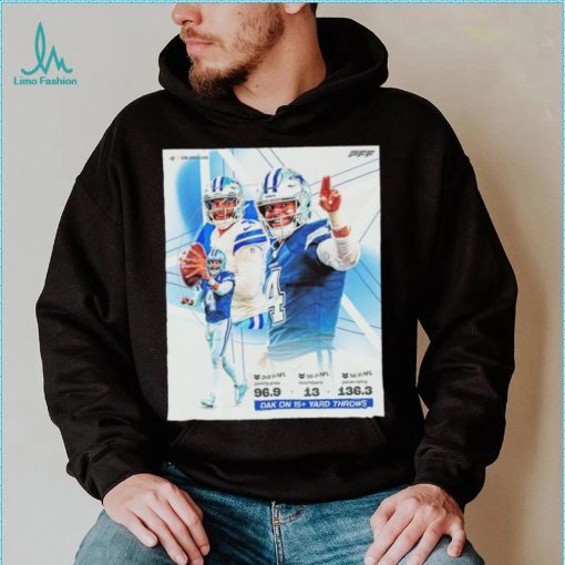Dallas Cowboys NFL football should Dak be the MVP leader poster shirt