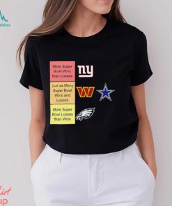 NY Giants more super bowl wins than losses Washington Commanders and Cowboys just as many super bowl wins and looses shirt
