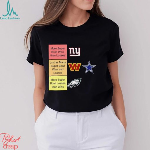 NY Giants more super bowl wins than losses Washington Commanders and Cowboys just as many super bowl wins and looses shirt