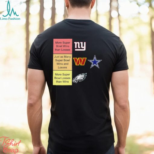 NY Giants more super bowl wins than losses Washington Commanders and Cowboys just as many super bowl wins and looses shirt