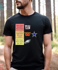 NY Giants more super bowl wins than losses Washington Commanders and Cowboys just as many super bowl wins and looses shirt