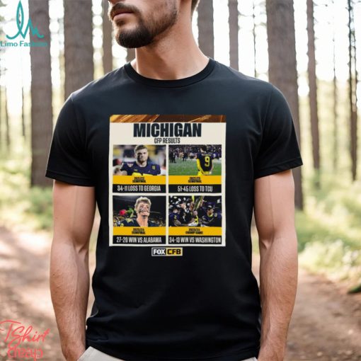 Michigan entered the 2023 24 season with an 0 2 record in CFP games… They went 2 0 this season to win the title shirt