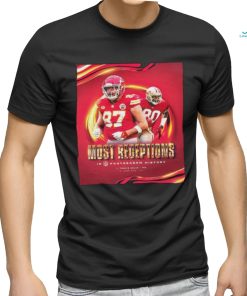 Official Congratulations To Travis Kelce Is the Most Receptions In NFL Postseason History Classic T Shirt