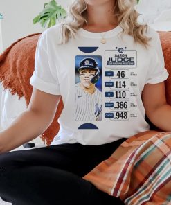 Aaron Judge 2024 Fangraphs Projection 46 Hr, 114 Rbi, 110 R Shirt