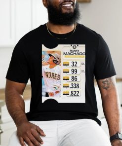 Official Manny Machado Looks To Put Up Strong Numbers For The Padres In 2024 Unisex T Shirt