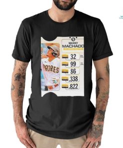 Official Manny Machado Looks To Put Up Strong Numbers For The Padres In 2024 Unisex T Shirt