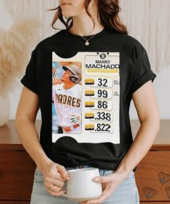 Official Manny Machado Looks To Put Up Strong Numbers For The Padres In 2024 Unisex T Shirt
