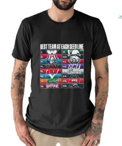 The Best Team At Each Seed Line In NCAA March Madness T Shirt