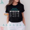Toni Kroos 2007 2024 Thank You For The Memories T Shirt