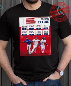 Adrian Beltré 2,933 games 3166 H 636 2B 477 Hr T Shirt