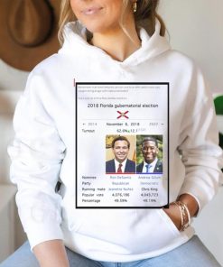 Remember that time DeSantis almost lost to a meth addict who was caught doing drugs with male prostitutes shirt