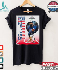 Emmanuel Clase Guardian 2024 Stats 64.1 Ip 41 SV 5 ER 55 K 0.70 Era 0.67 Whip shirt, hoodie, sweater, long sleeve and tank top Emmanuel Clase Guardian 2024 Stats 64.1 Ip 41 SV 5 ER 55 K 0.70 Era 0.67 Whip shirt