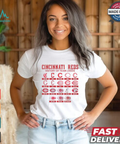 Cincinnati Reds 1890