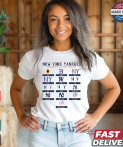 New York Yankees 1901