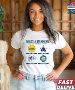 Seattle Mariners 1977