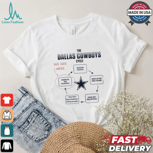 The Dallas Cowboys cycle we are here choke in the playoffs season starts shirt