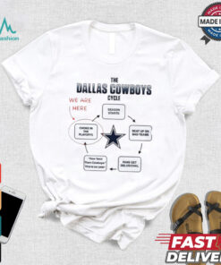 The Dallas Cowboys cycle we are here choke in the playoffs season starts shirt