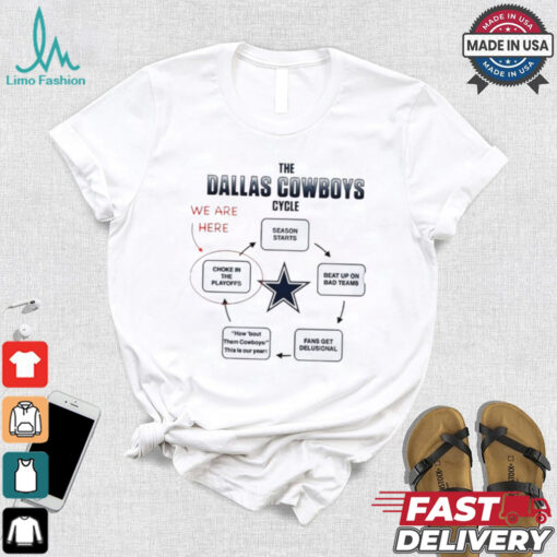 The Dallas Cowboys cycle we are here choke in the playoffs season starts shirt