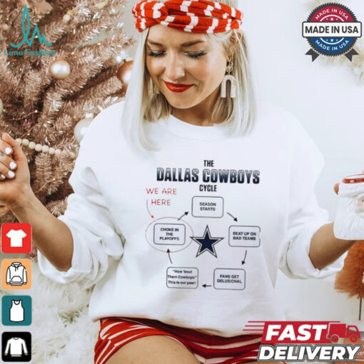 The Dallas Cowboys cycle we are here choke in the playoffs season starts shirt