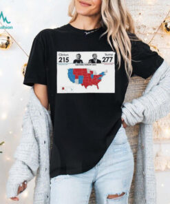 Trump Won 277 President Shirt